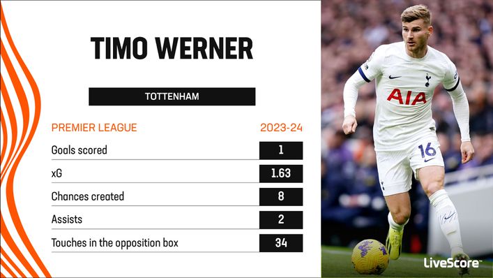 Timo Werner has shown signs of returning to his best at Spurs