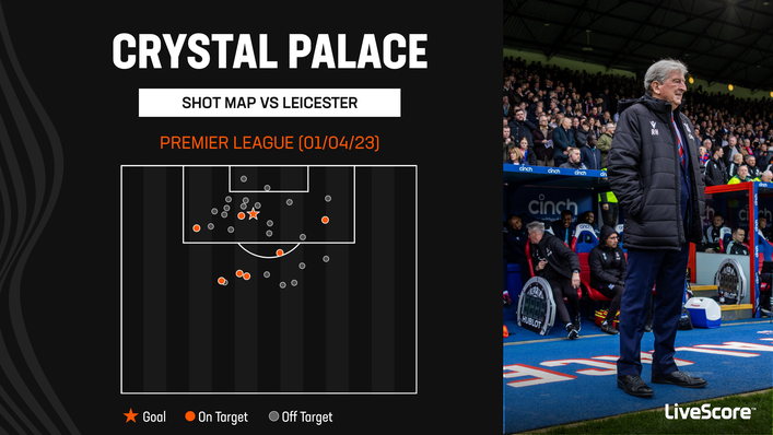 Crystal Palace were shooting on sight against Leicester last time out