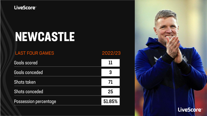 Newcastle have bounced back brilliantly after a sticky spell