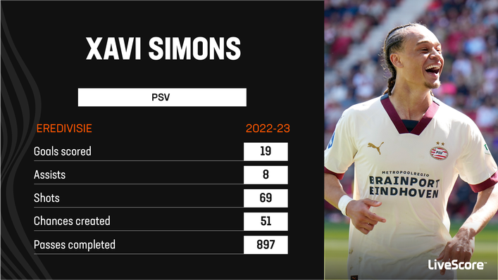 Xavi Simons has been in superb form for PSV this season