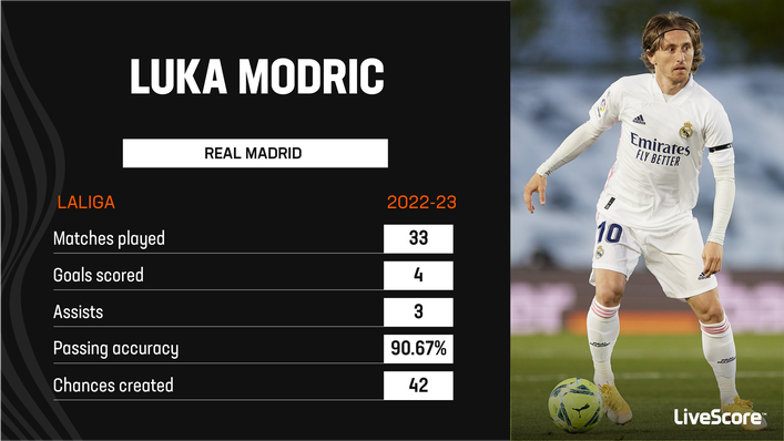 Luka Modric is still an influential figure at Real Madrid despite his advancing years