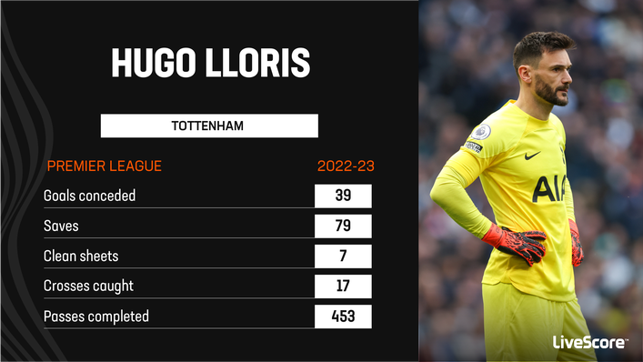 Hugo Lloris has spent 11 seasons as Tottenham's No1