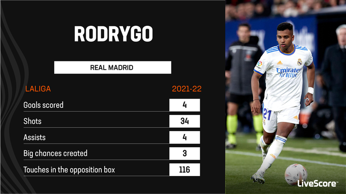 Rodrygo is ready to step up a level at Real Madrid next term