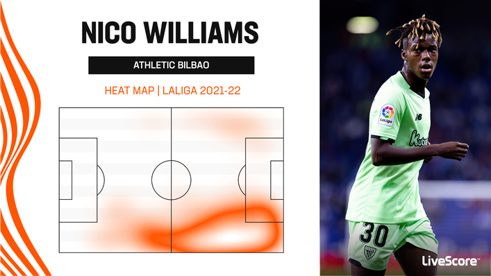 Nico Williams is a wizard on the wing for Athletic Bilbao and his explosive pace can cause carnage