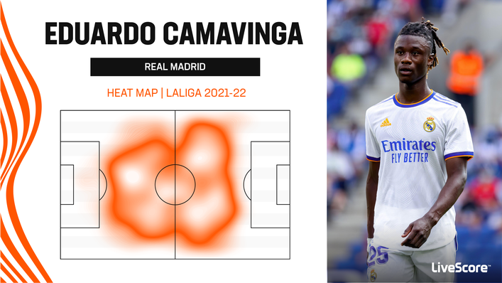 Eduardo Camavinga was a supersub for Real Madrid last season — but could soon be a key player at the Bernabeu