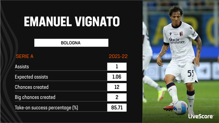 A breakout year lies in store for Bologna's Emanuel Vignato