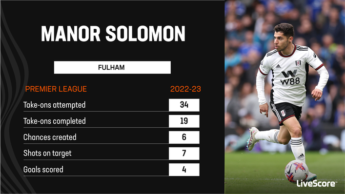 Manor Solomon regularly made an impact from the bench for Fulham last season