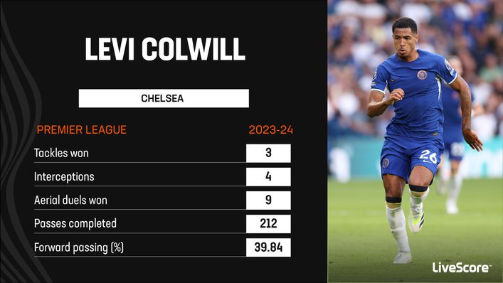 Levi Colwill has established himself as a key player in Chelsea's defence