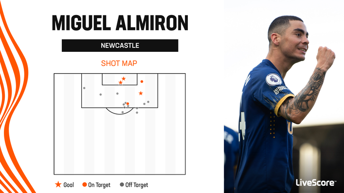 Miguel Almiron has already scored three times this season for Newcastle