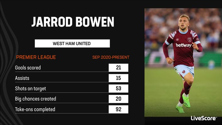 Jarrod Bowen's best days for West Ham have often come at home
