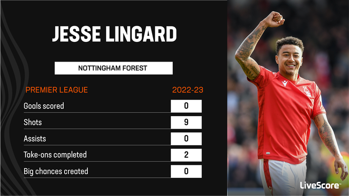Jesse Lingard has struggled to make an impact at Nottingham Forest