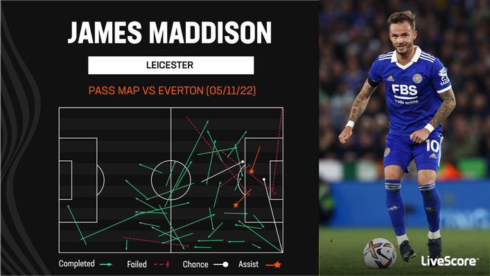 James Maddison ran the show in Leciester's impressive win at Everton