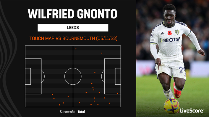 Wilfried Gnonto terrorised Bournemouth out wide in the second half of Leeds' brilliant combeack win
