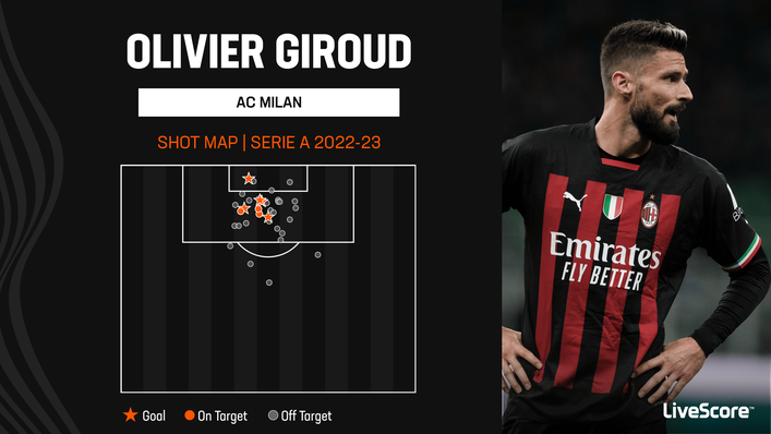 Olivier Giroud scored a late winner for AC Milan against Spezia last time out but was then sent off