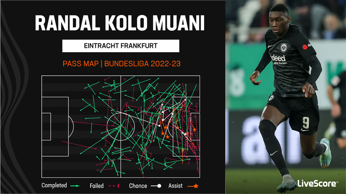 Randal Kolo Muani is the Bundesliga's joint-top assist provider with seven