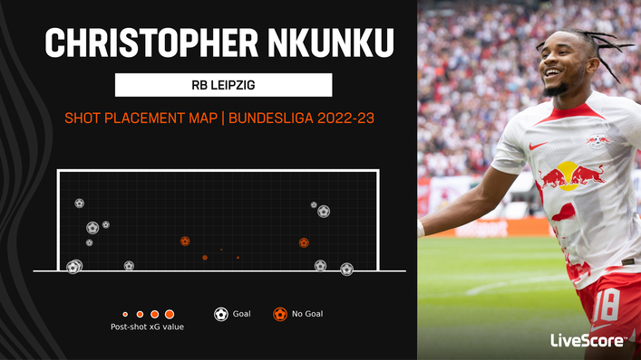 Christopher Nkunku is the Bundesliga's top scorer so far this season