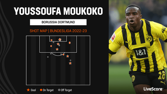 Teenage striker Youssoufa Moukoko has scored six goals in 12 Bundesliga appearances