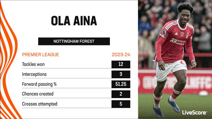 Full-back Ola Aina has contributed to two clean sheets for Nottingham Forest so far this season