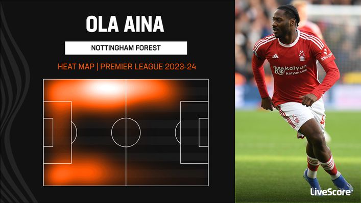 Ola Aina has played on both the right and left flank for Nottingham Forest