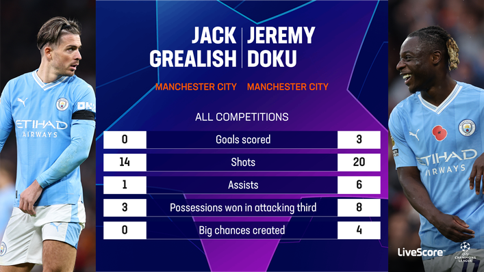 Jack Grealish has been underperfoming compared to summer signing Jeremy Doku