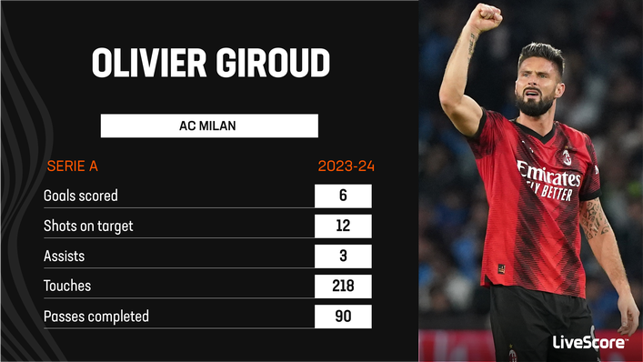 Olivier Giroud has been a key figure for AC Milan this season