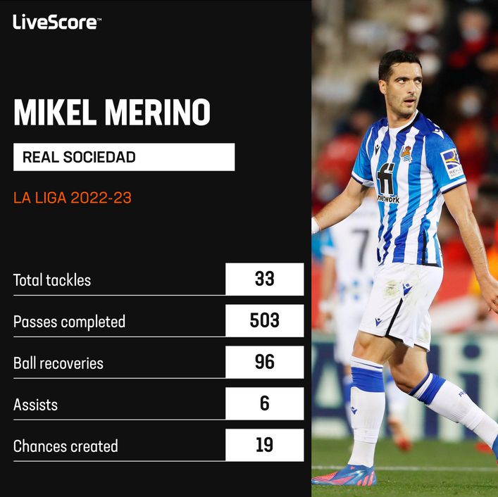 Mikel Merino is one of LaLiga's brightest midfielders