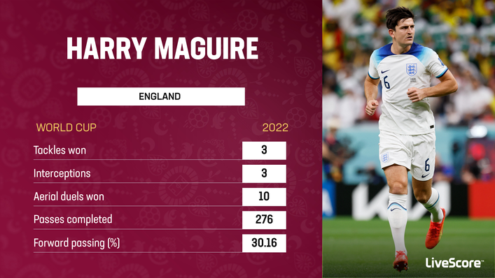 Harry Maguire has been a leading defender for England