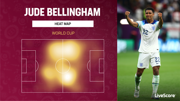 Jude Bellingham has been a standout performer for England