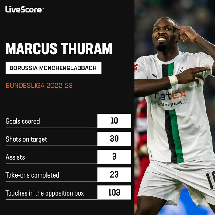 Marcus Thuram is excelling in the Bundesliga for Borussia Monchengladbach