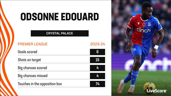 Crystal Palace have relied on Odsonne Edouard's goals in the Premier League