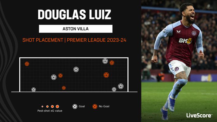 Douglas Luiz has been lethal from the penalty spot in 2023-24