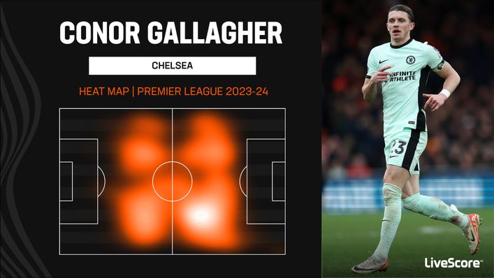 Conor Gallagher has covered impressive ground for Chelsea this season