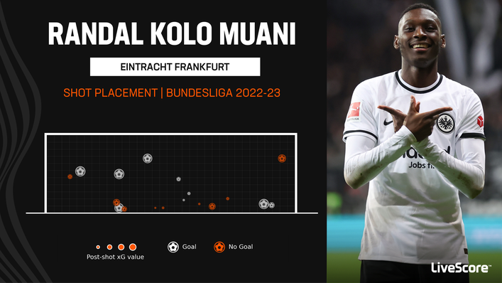 Randal Kolo Muani has been in superb form for Eintracht Frankfurt this season