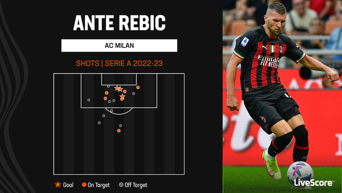Ante Rebic will hope to add to his tally of just three Serie A goals this season