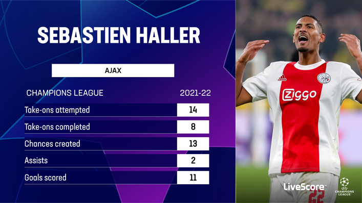 Sebastien Haller was one of the Champions League's best strikers last season
