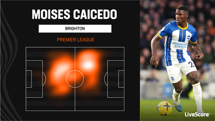 Moises Caicedo marshals the centre of the park for Brighton