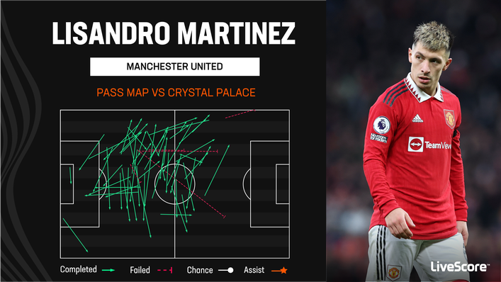 Lisandro Martinez has the passing range to feature in midfield for Manchester United