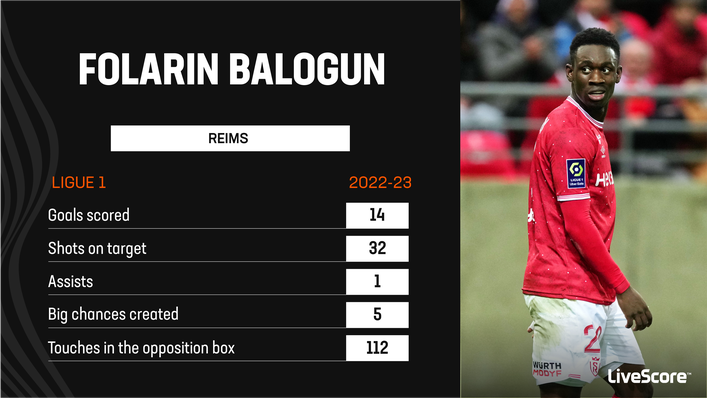 Folarin Balogun is delivering impressive numbers for Reims
