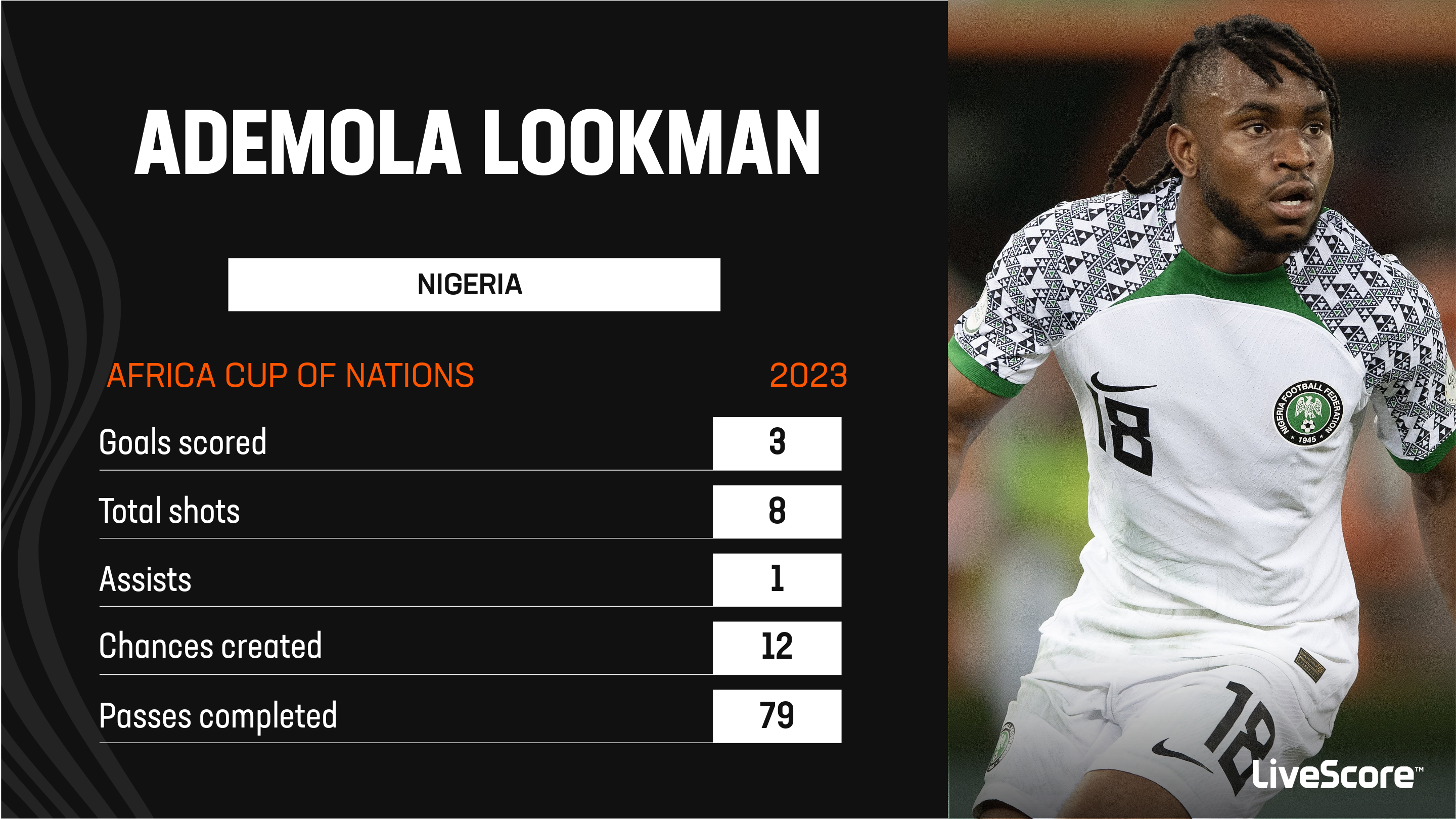 Ademola Lookman Flying For Nigeria Ahead Of AFCON Final | LiveScore