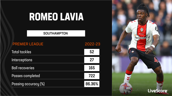 Teenager Romeo Lavia has caught the eye for struggling Southampton this season