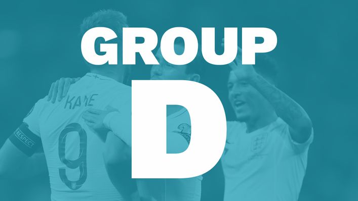 Euro 2020: Group D guide