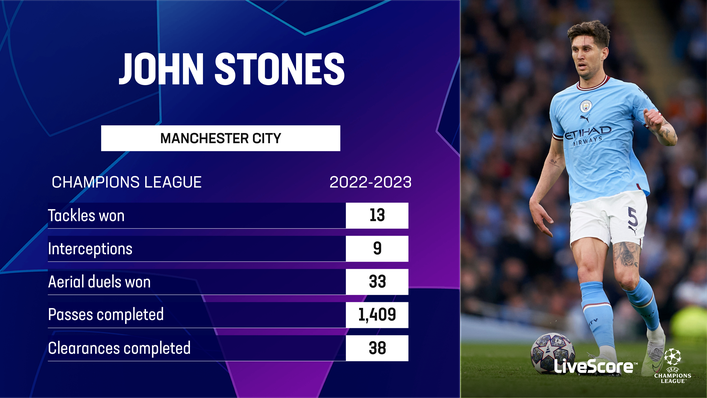 John Stones has been a colossus for Manchester City this season