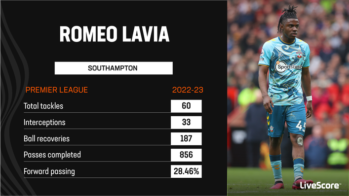 Romeo Lavia is an all-round midfielder