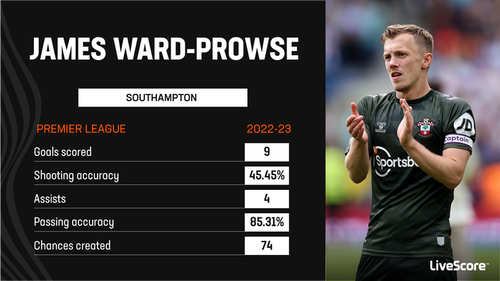 Captain James Ward-Prowse failed to save Southampton from relegation