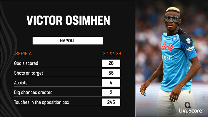 Victor Osimhen was key to Napoli's Serie A triumph