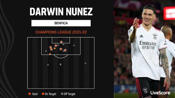 Darwin Nunez was a penalty box poacher in last season's Champions League