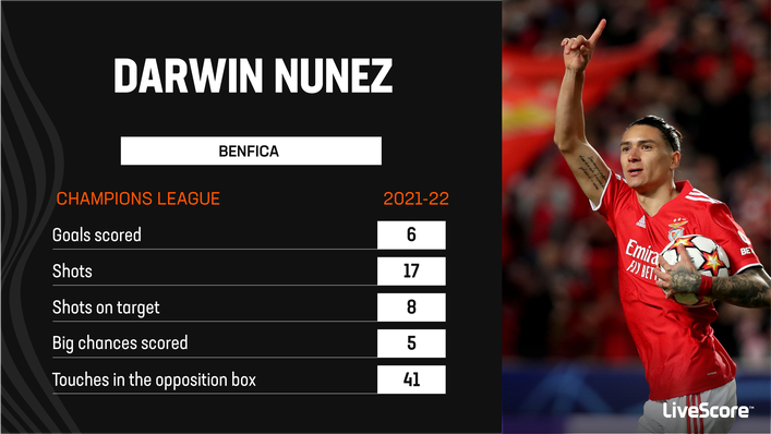 Darwin Nunez really caught the eye in Benfica's continental fixtures last term