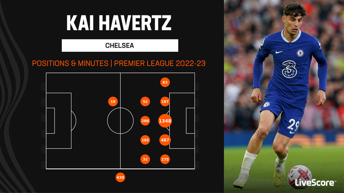 Kai Havertz played in a variety of positions for Chelsea last season