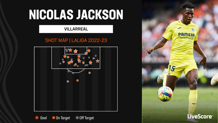 Nicolas Jackson scored 12 times in LaLiga for Villarreal last season