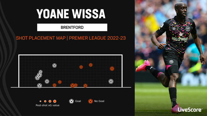 Yoane Wissa netted seven Premier League goals last season